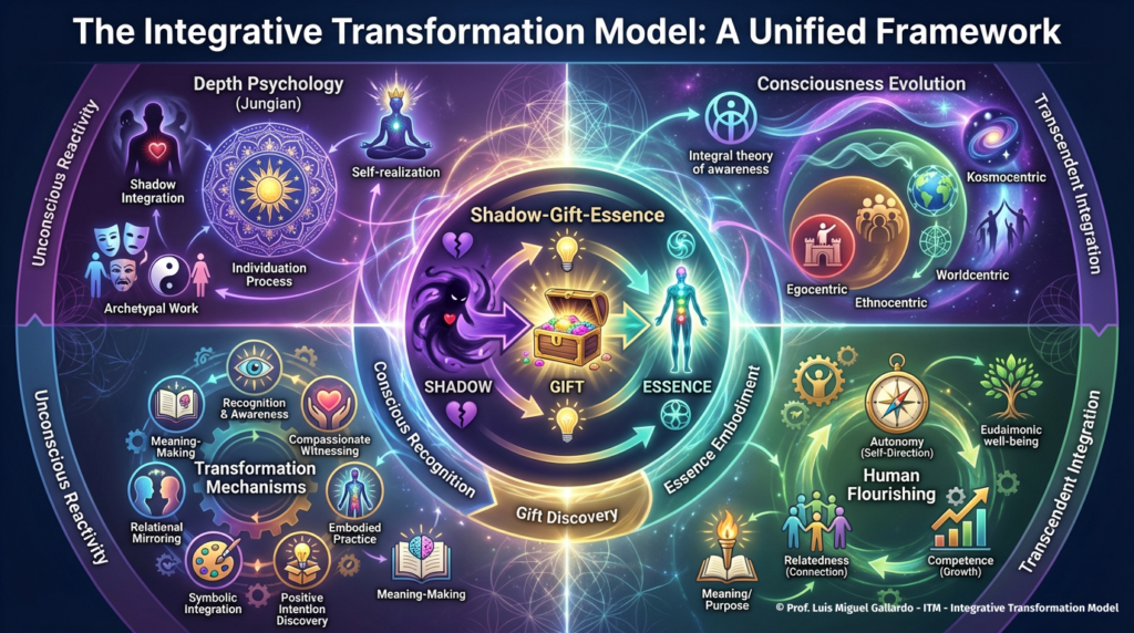 Framework 6 · Unified Master Framework